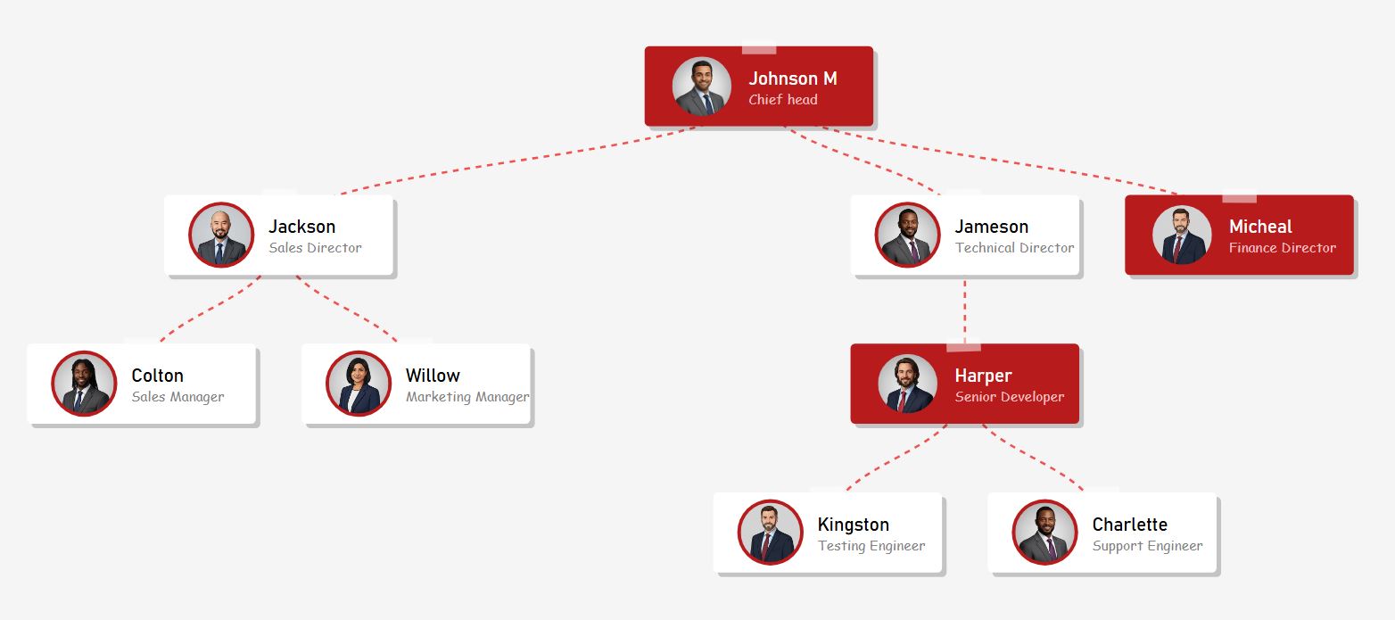 Organigramme minimaliste audacieux avec des cartes de direction rouge cramoisi et des cartes de personnel blanches