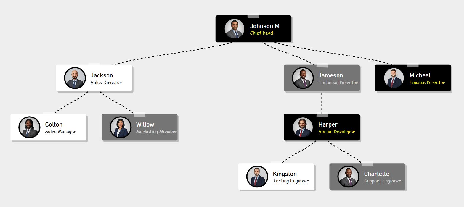 Organigramme noir et blanc à contraste élevé pour une lisibilité maximale et un look moderne