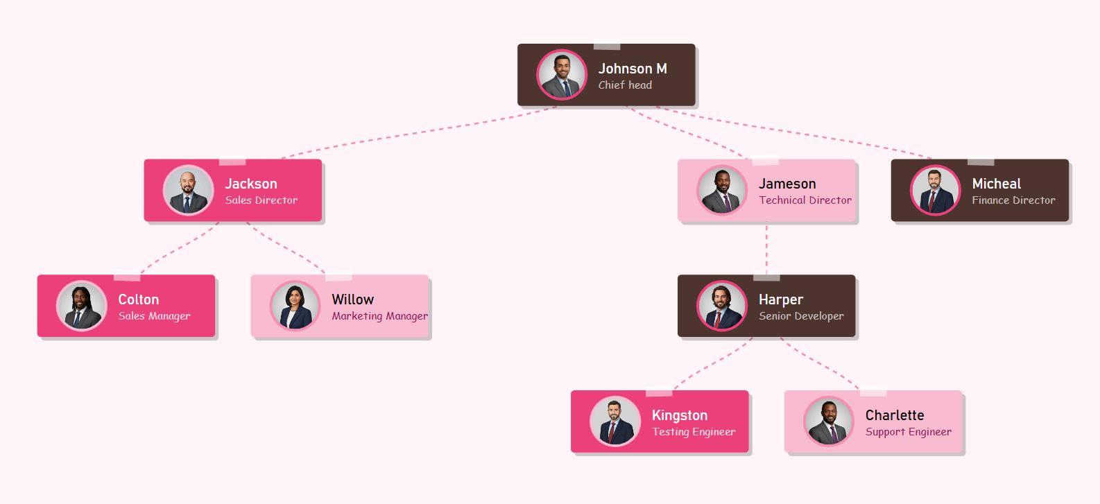 Organigramme inspiré de la nature avec une hiérarchie de brun terreux, de rose vif et de rose tendre