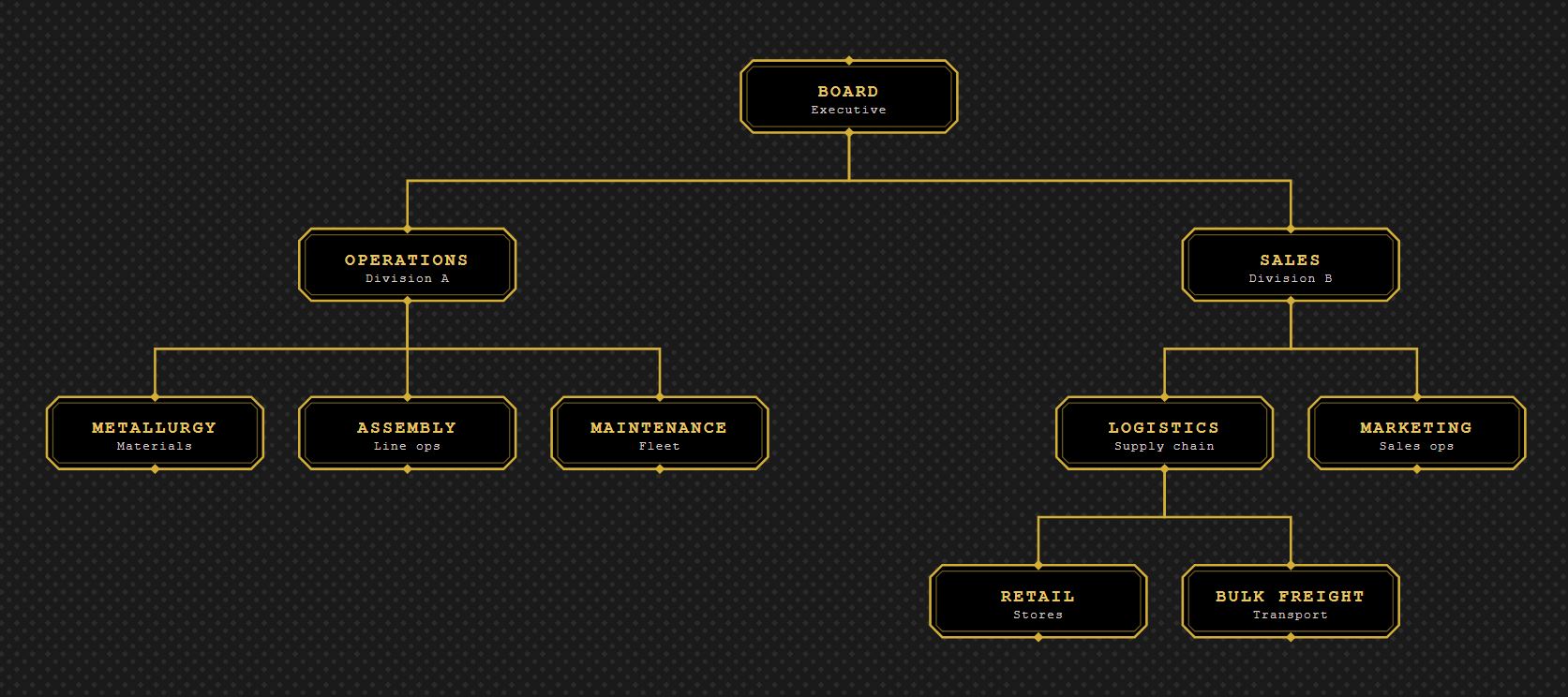Steampunk Classique - L'Original