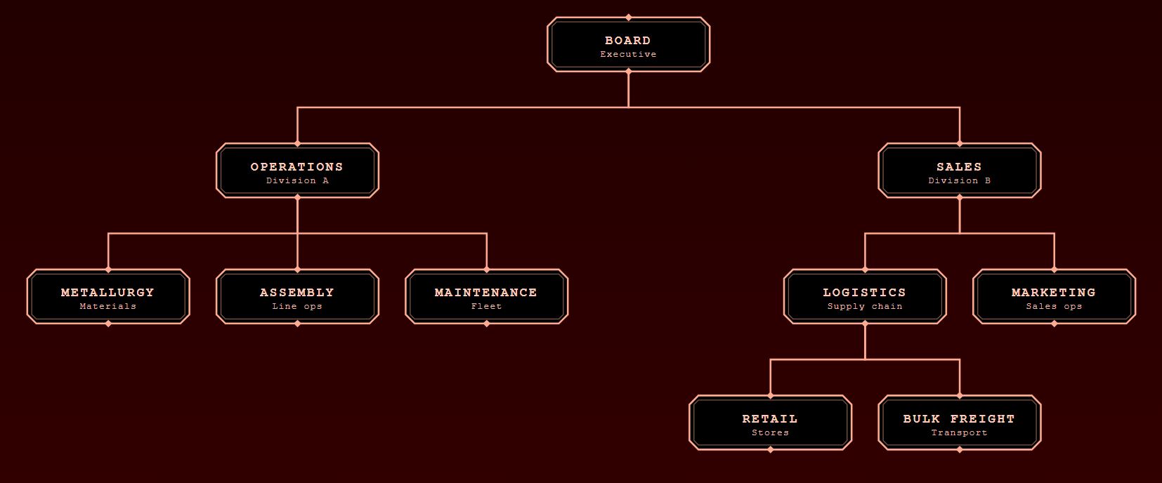 Noyau en Fusion - Feu