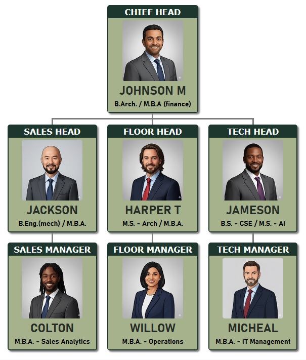 采用深色和橄榄绿色主题的组织结构图模板