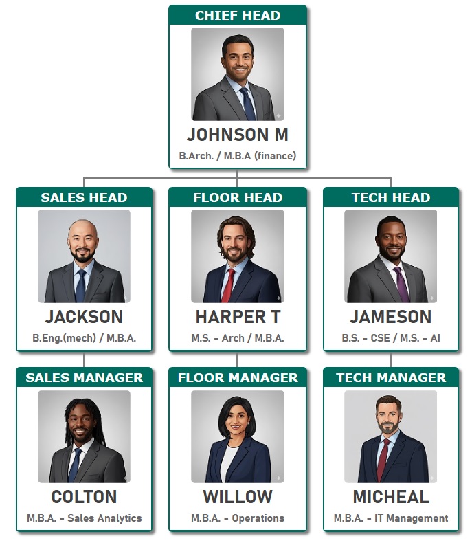 采用深绿色和白色主题的组织结构图模板 4。