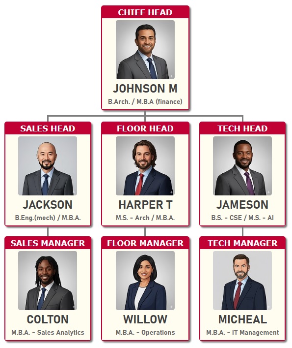 采用深红色和檀香木主题的组织结构图模板 4。