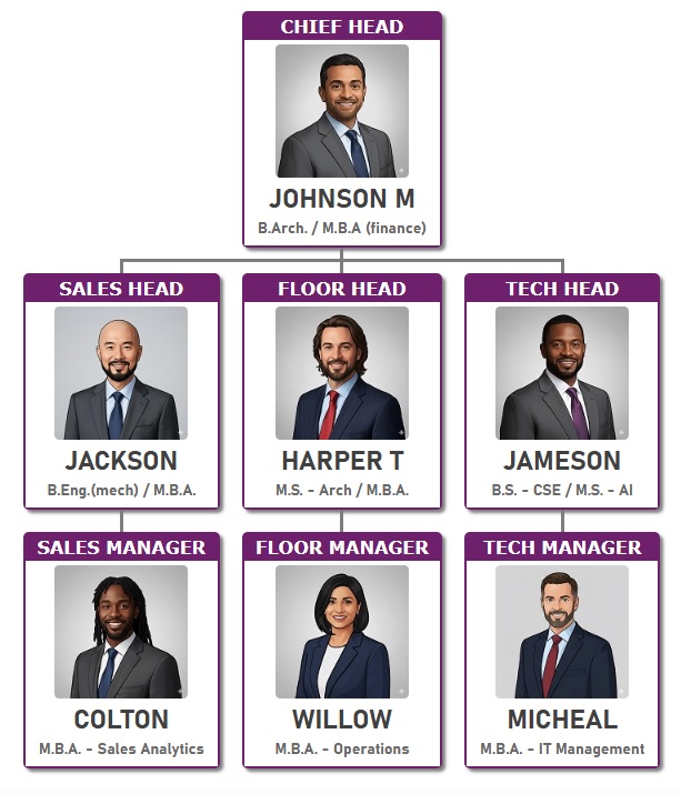 采用洋红色和白色主题的组织结构图模板 4。