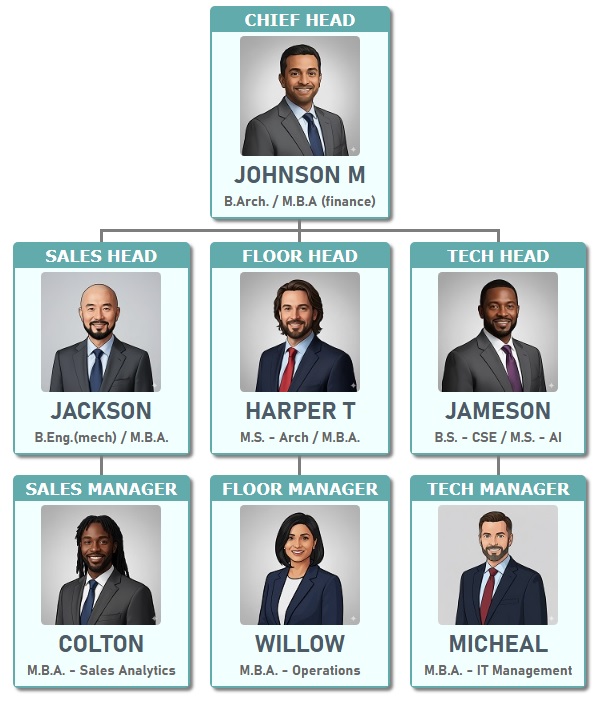 采用绿松石色和白色主题的组织结构图模板 4。