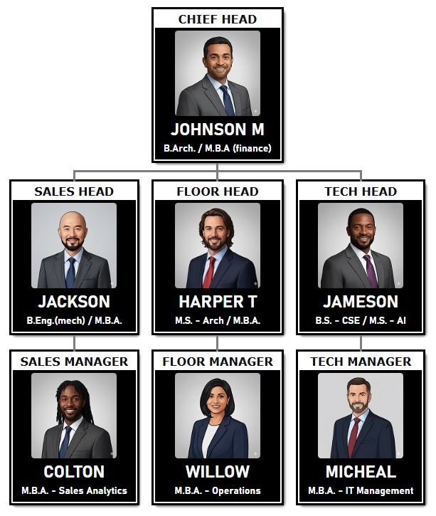 黑白组织结构图模板，支持照片上传