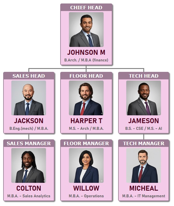 带有淡粉色背景主题的组织结构图模板