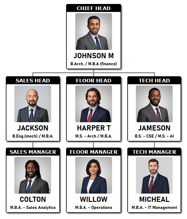 组织结构图模板 4 – 带照片的专业黑白主题