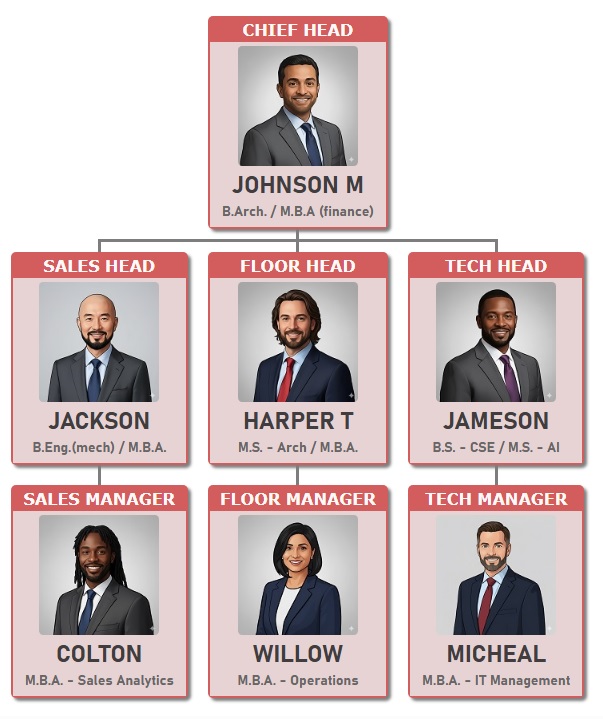 采用和谐橙红色主题的组织结构图模板