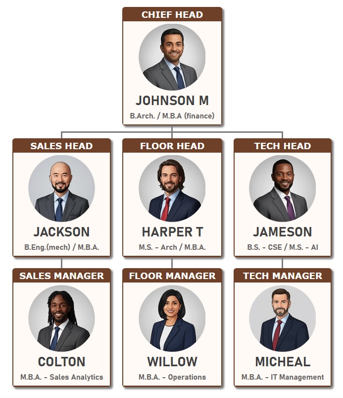 双色主题组织结构图模板，包含棕色职位名称、白色员工详细信息和圆形个人资料照片。