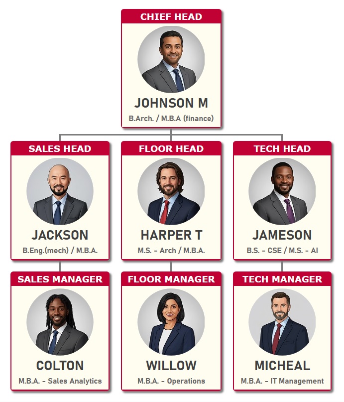 组织结构图采用深红色和檀香色调，展示突出的职位名称、低调的员工细节和每个职位的圆形照片。