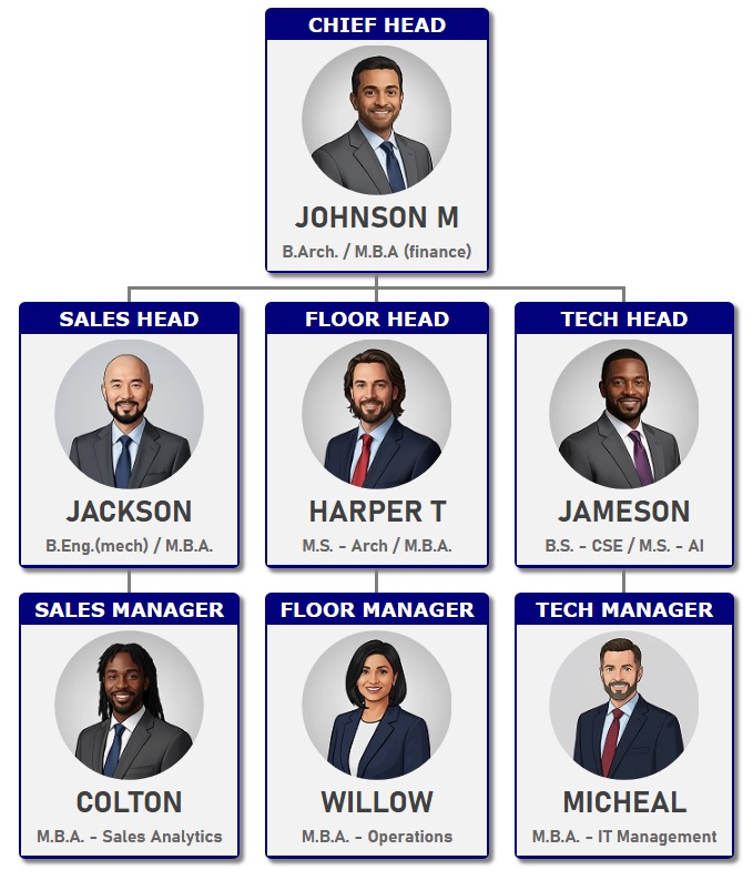 采用洋红色和白色的组织结构图模板，具有粗体职位名称、清晰易读的员工详细信息以及每个角色的圆形照片。