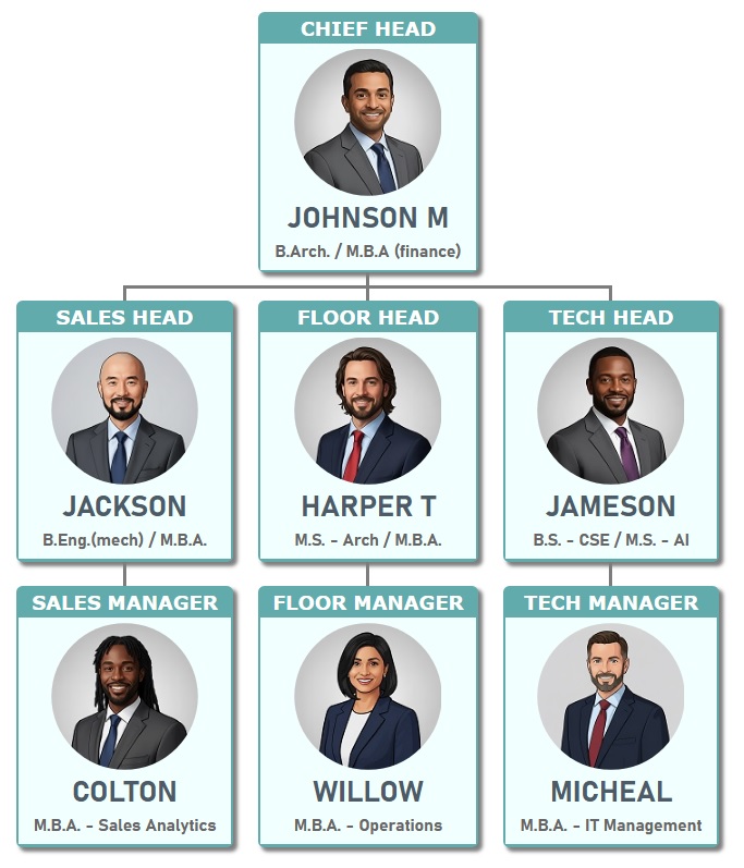 采用青绿色和白色的组织结构图模板，具有清新的职位名称、清晰的员工详细信息以及每个角色的圆形照片。