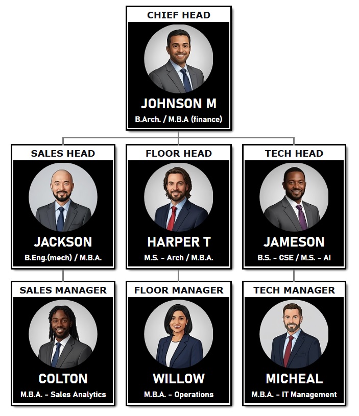 黑白组织结构图模板，采用时尚、专业的设计，每个角色都有圆形照片。