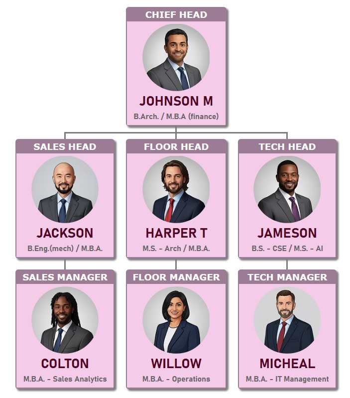 优雅的组织结构图模板，具有淡粉色背景，展示每个角色的圆形照片。