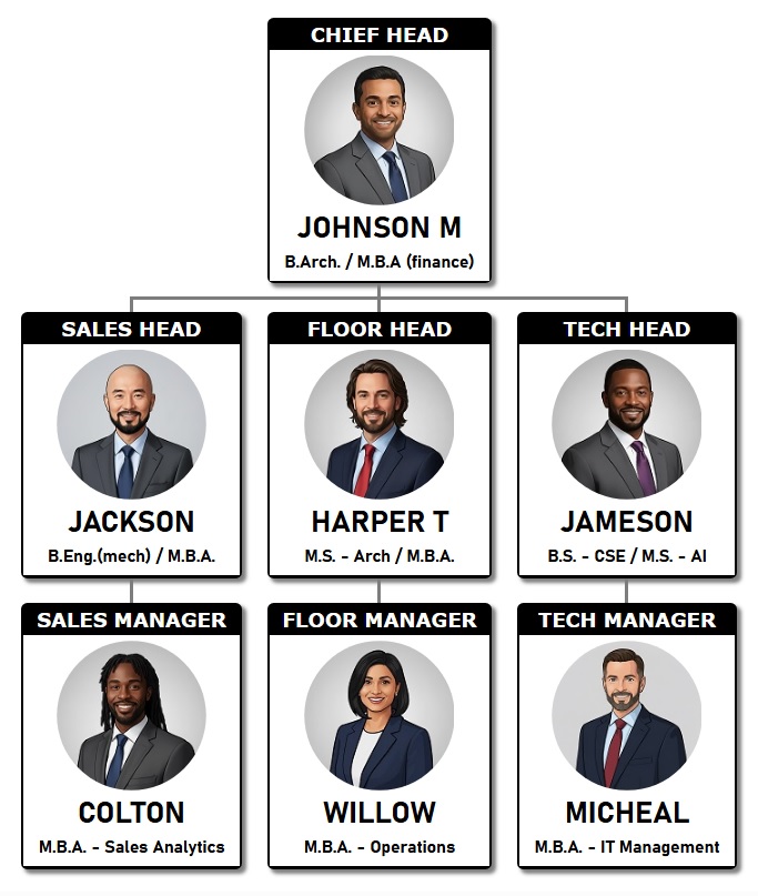 专业黑白主题的组织结构图模板，每个角色都有圆形照片。