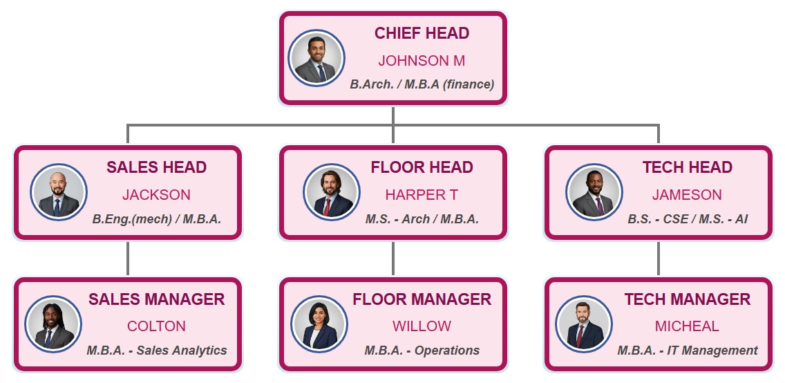 柔粉色主题组织结构图