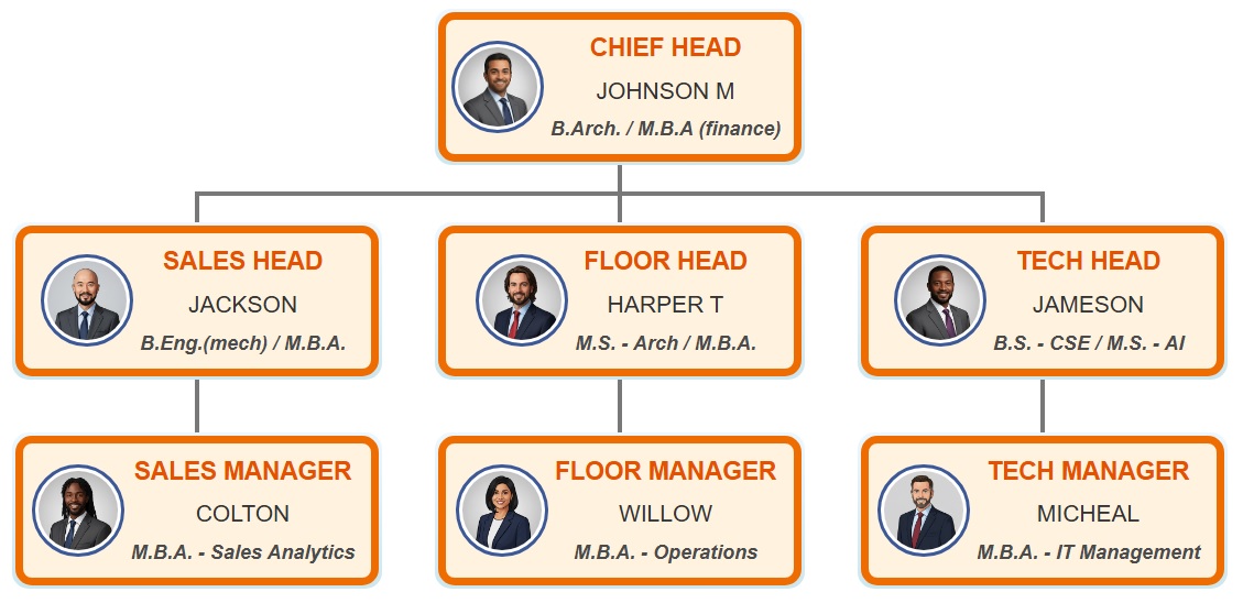 暖橙色主题组织结构图