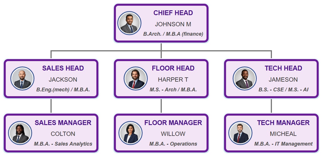 优雅的紫色主题组织结构图