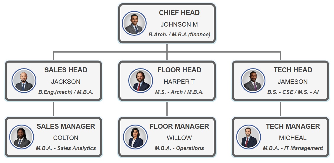 中性灰主题组织结构图