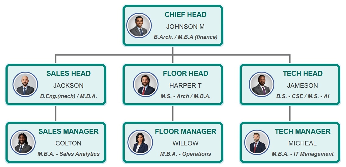 平静蓝绿色主题组织结构图