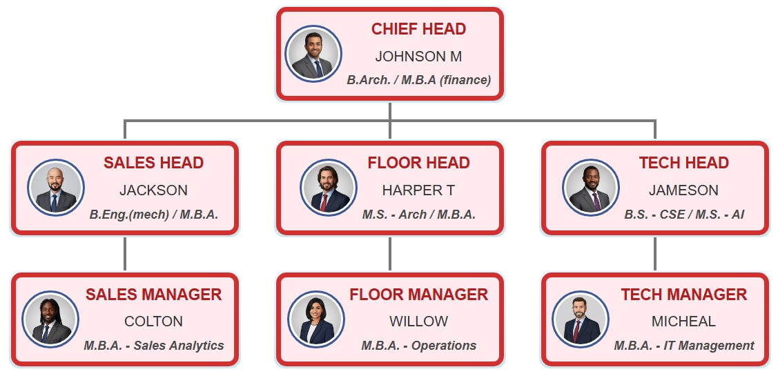 活力红色主题组织结构图