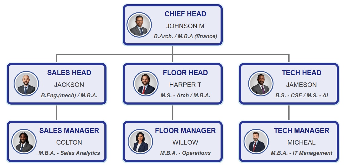 经典海军主题组织结构图