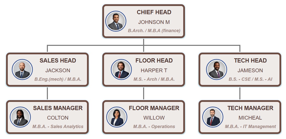大地棕色主题组织结构图