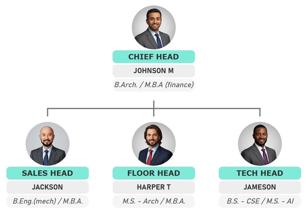 带有照片的青色圆形组织结构图。