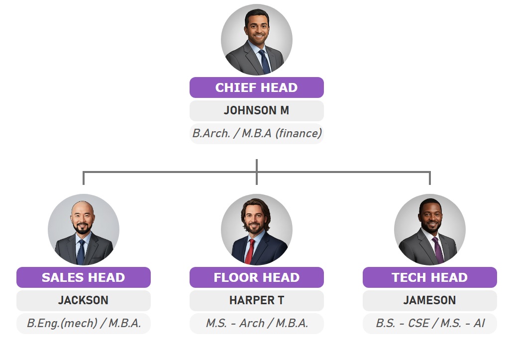 时尚的紫色主题圆形照片组织结构图模板，用于展示团队层级结构。