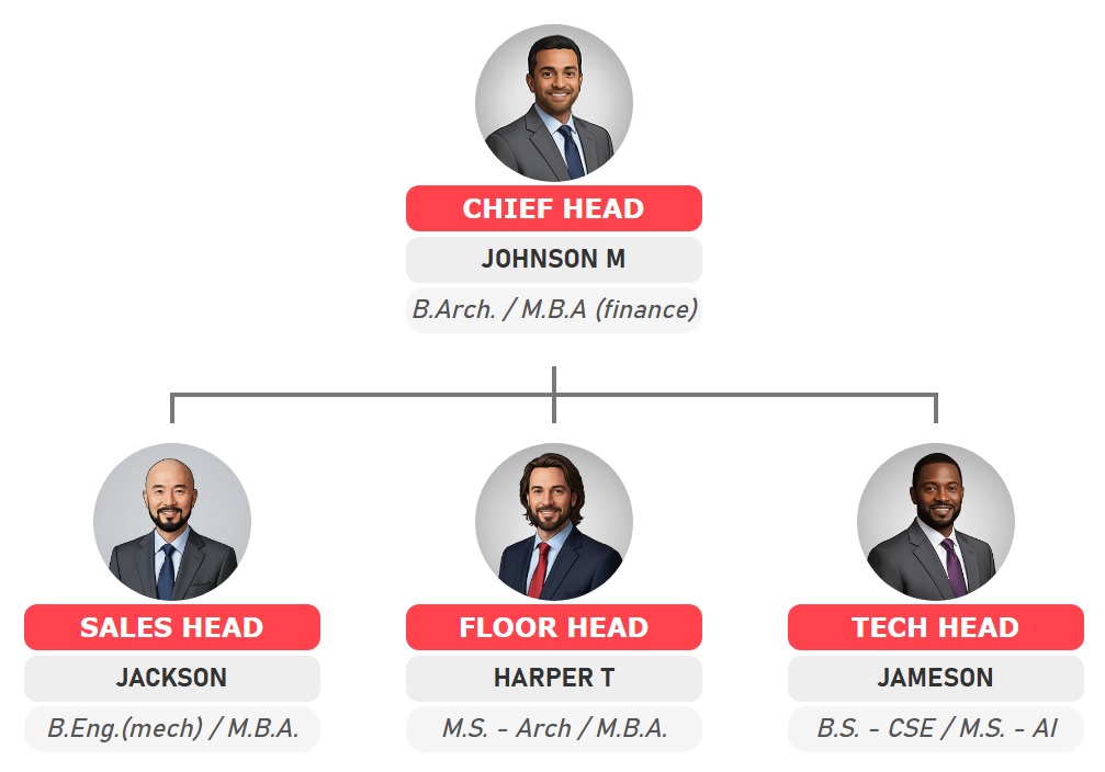 圆形组织结构图，配有员工照片和充满活力的红色主题。