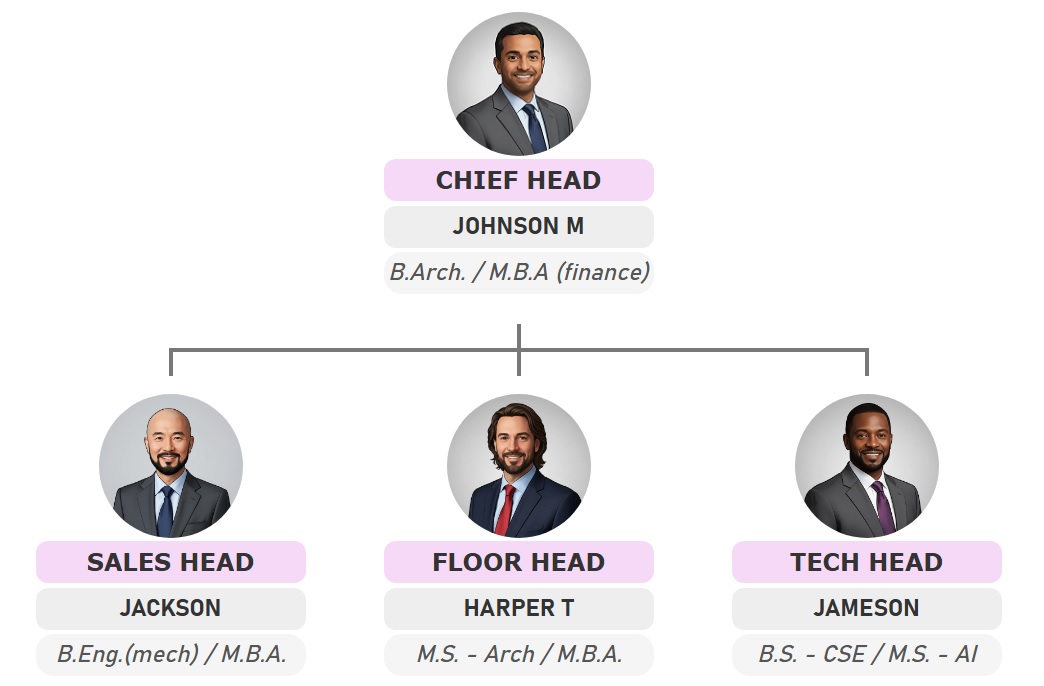采用柔和粉色配色方案的圆形照片组织结构图模板。