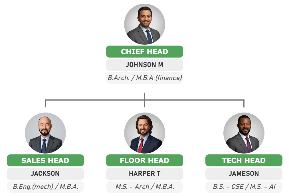 清新绿色的高级圆形组织结构图模板，带有照片占位符。