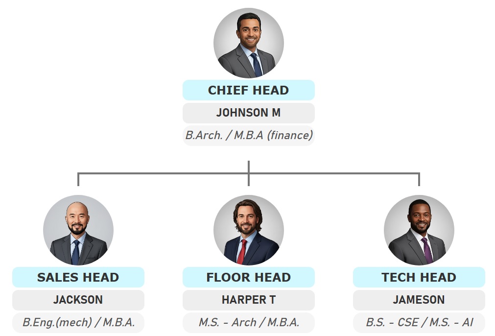优雅浅蓝色主题的圆形照片组织结构图。