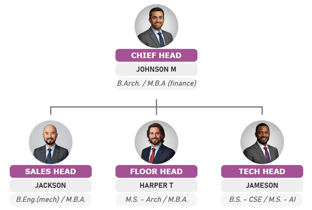 紫色主题的自定义样式圆形组织结构图。