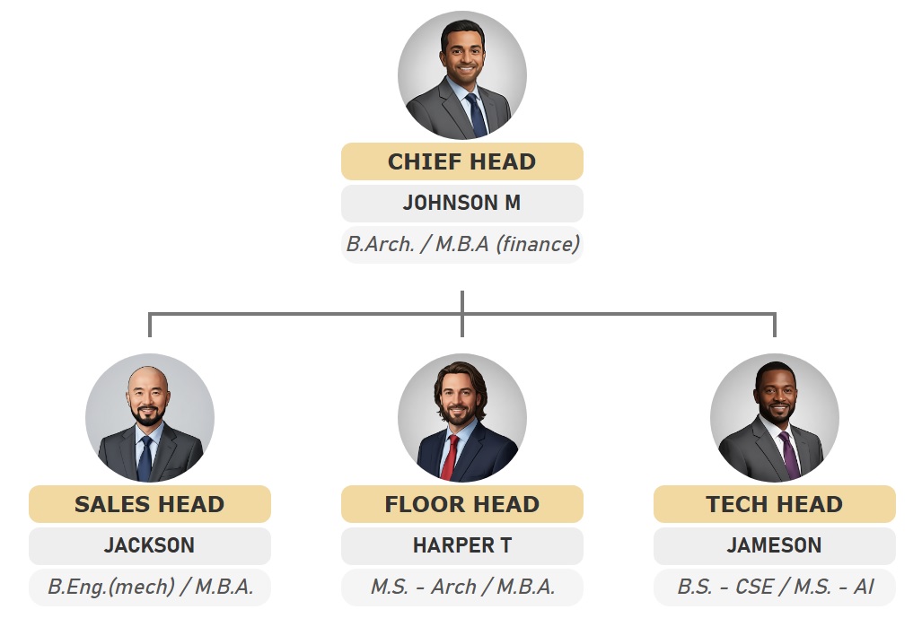 采用柔和橙色和白色调色板的自定义圆形照片布局的样式化组织结构图。
