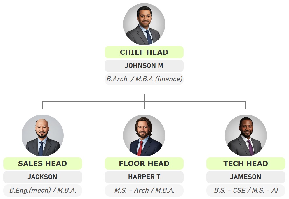 圆形照片组织结构图，带有发光或霓虹灯设计主题。