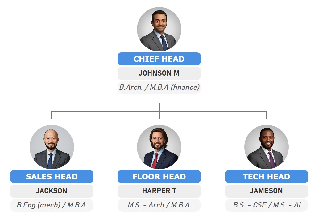 自定义圆形照片组织结构图模板。