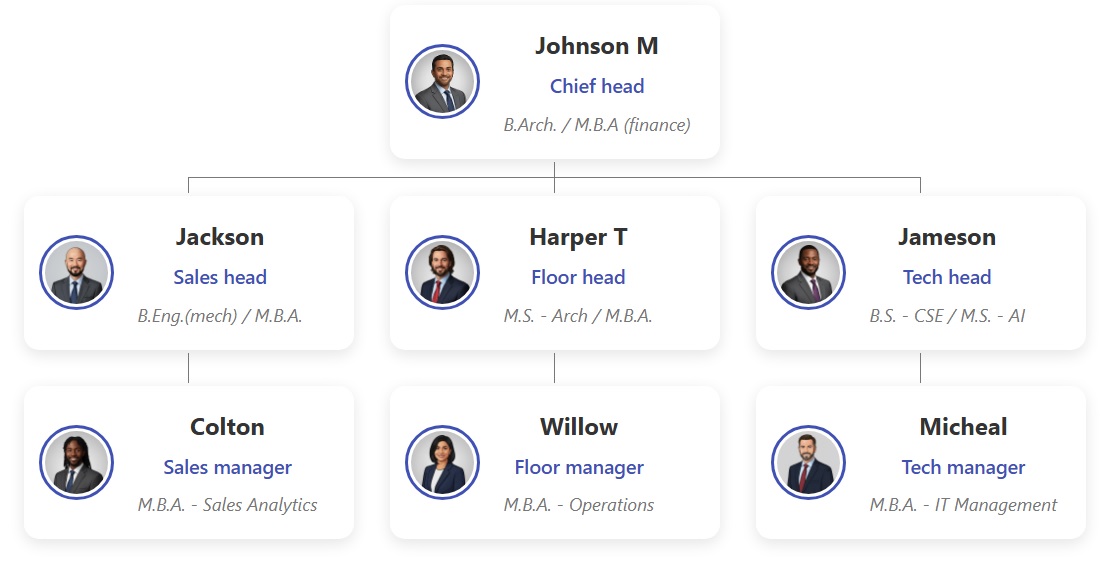 深靛蓝交互式组织结构图主题预览