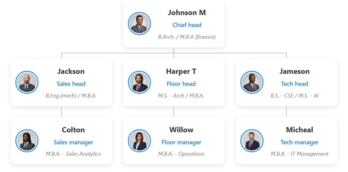 交互式组织结构图主题，采用 Hyperdrive Blue 配色充满活力的超光速蓝和清爽的白色配色方案。