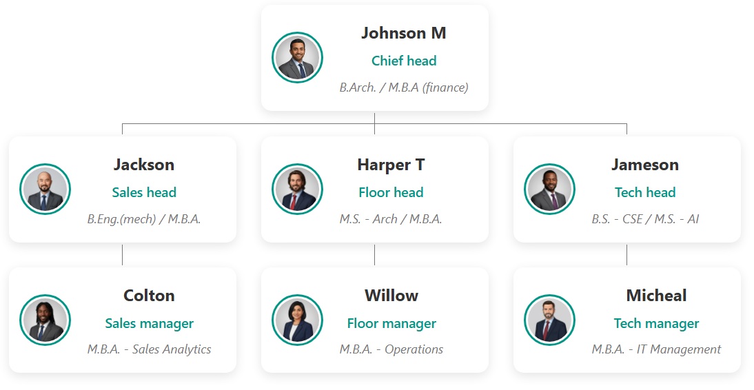 交互式组织结构图主题专业 Nexus Teal 配色方案。 data-ntcolor=