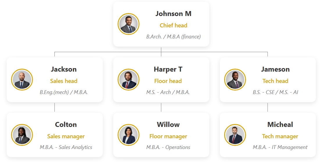 Insight 组织结构图主题，采用温暖的 Solar Flare Amber 色调。