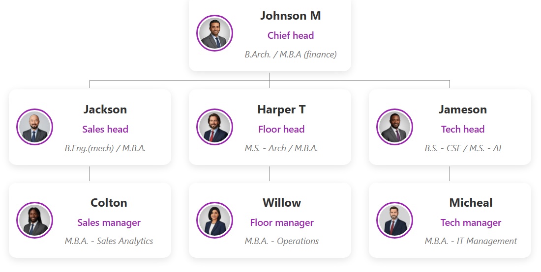 采用精致 Vortex 的组织结构图主题紫色和纯白色配色方案。