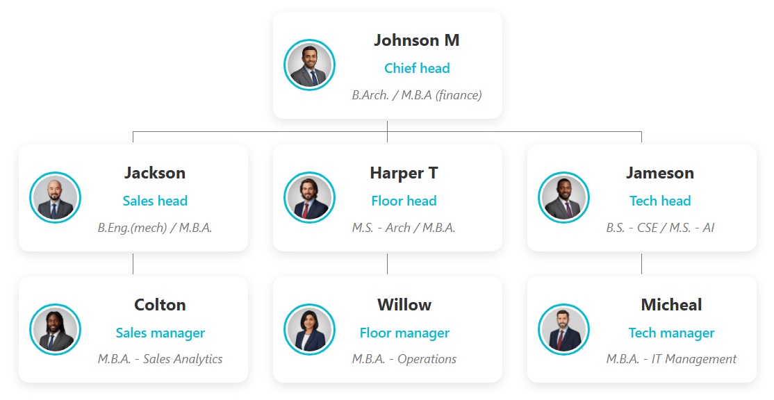 交互式组织结构图主题，采用明亮的赛弗青色和白色配色方案。