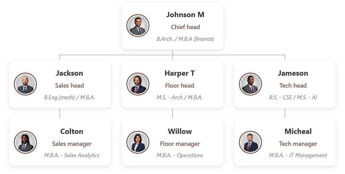合金棕色交互式组织结构图主题