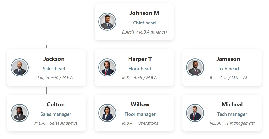 暗灰色交互式组织结构图主题