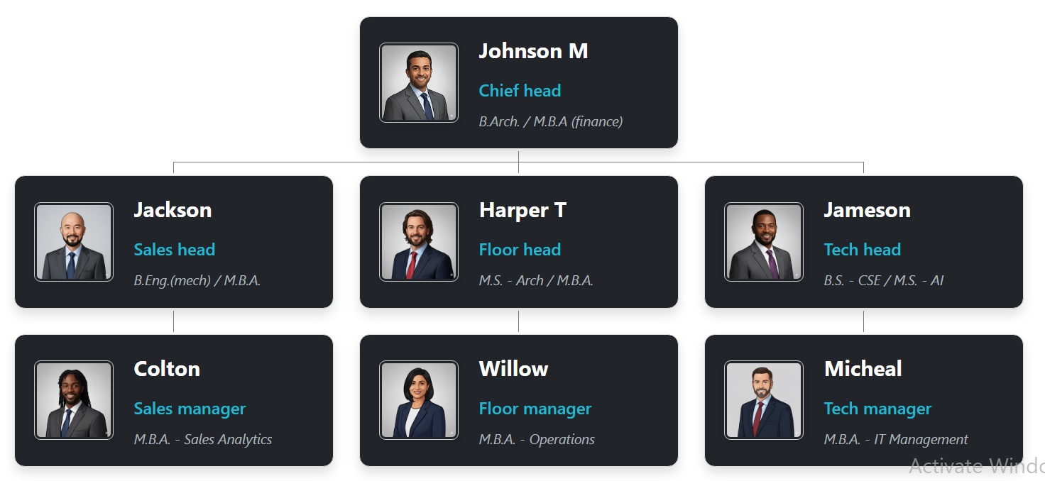 免费简洁卡片式组织结构图模板，带在线编辑器。