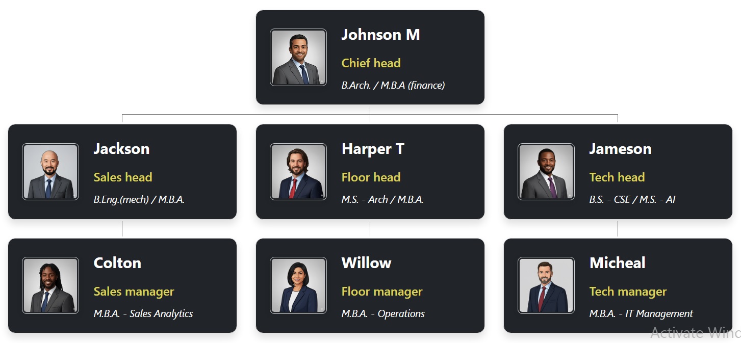 组织结构图模板采用深灰色背景和亮黄色文字，形成醒目而充满活力的对比。