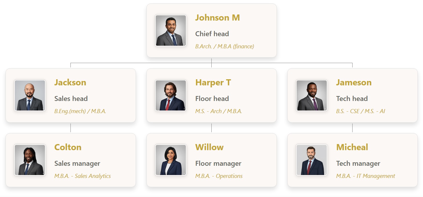 奶油棕背景组织结构图模板并以金黄色为主色调，营造温暖、亲切的视觉效果。 data-ntcolor=